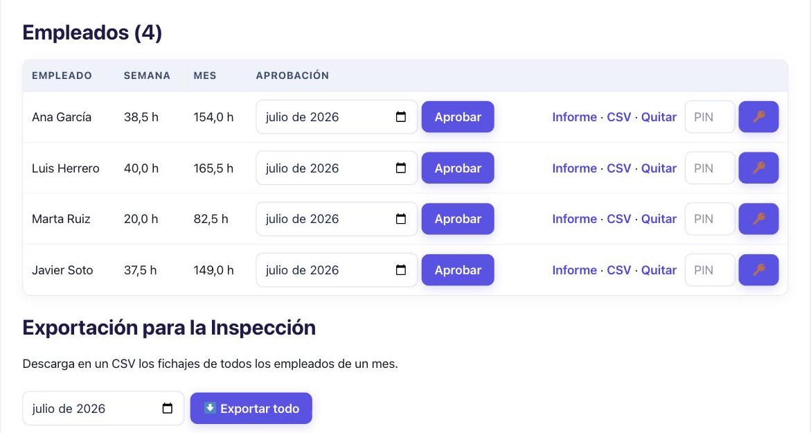 Panel de empleados con horas, aprobación mensual e informes