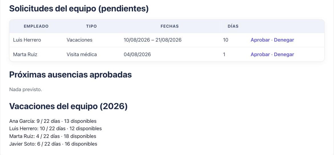 Solicitudes de ausencia y saldo de vacaciones